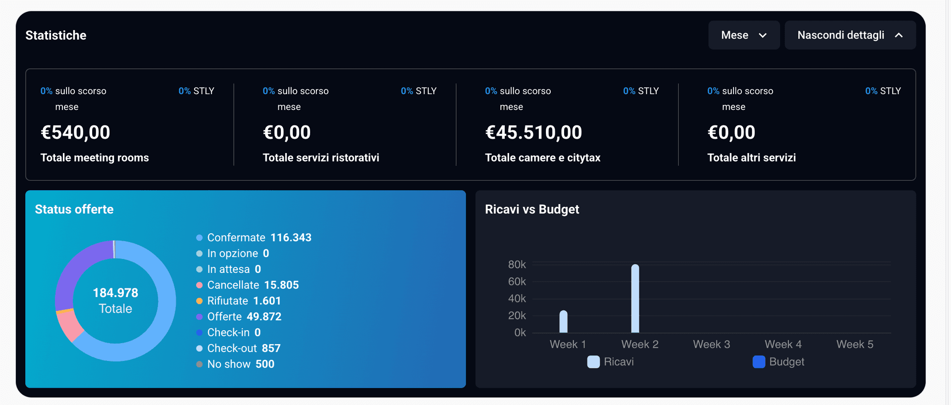 greso-stats
